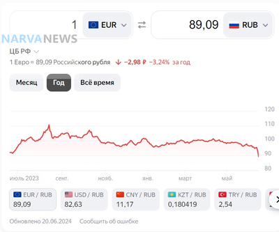 Евро падает до 89 рублей: Укрепление рубля или сигналы кризиса в еврозоне?
