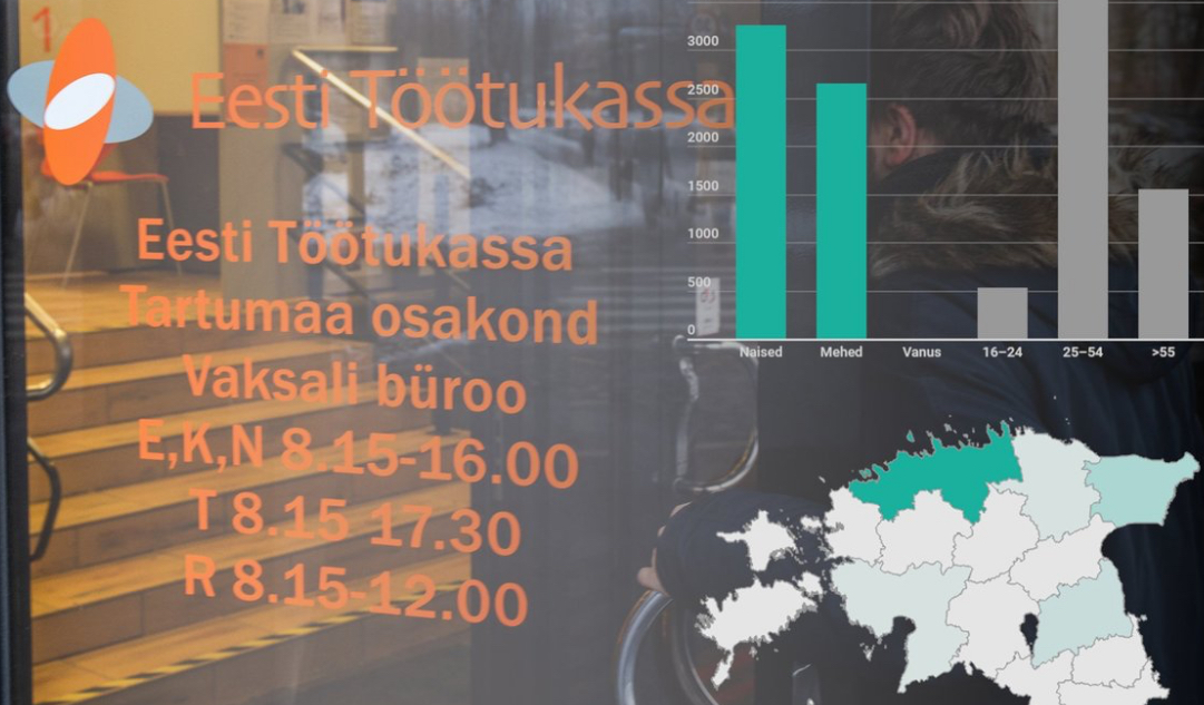Топ Дня