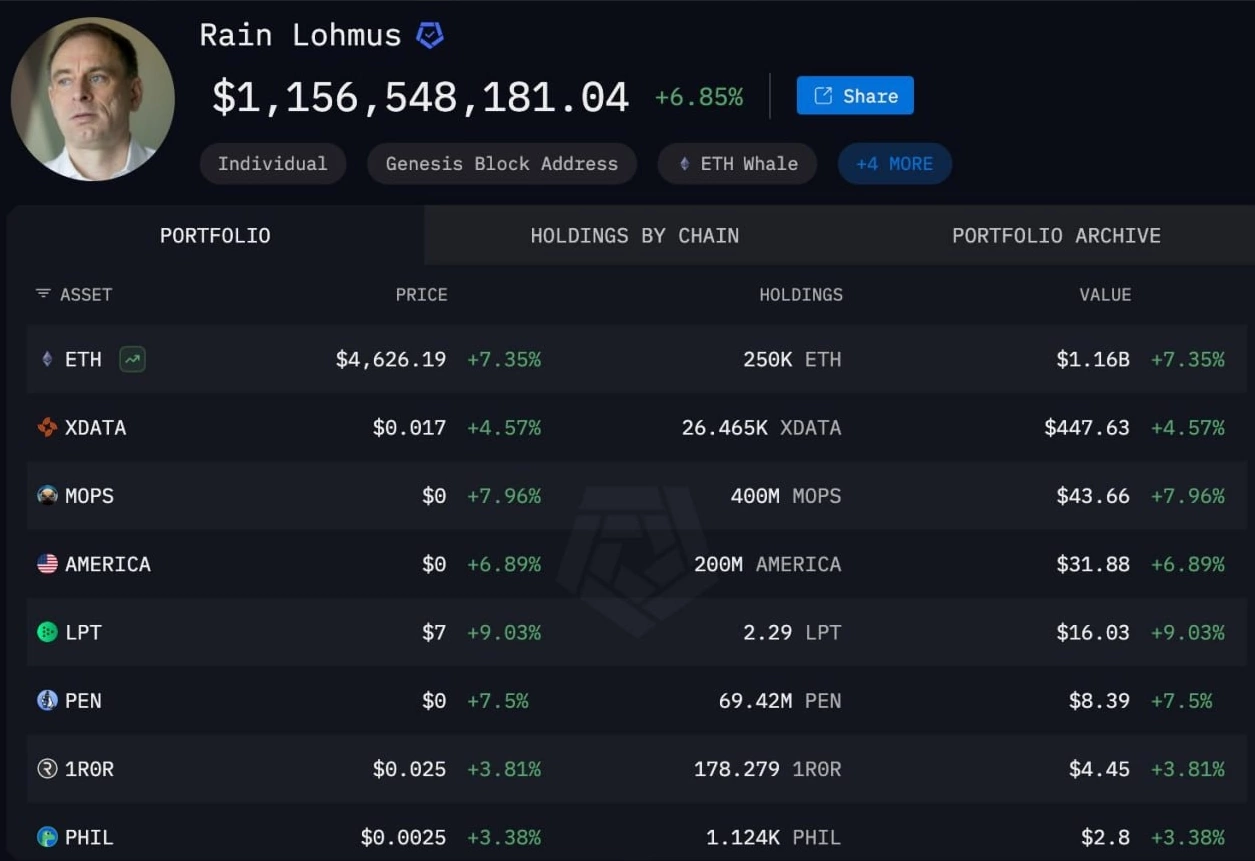 Миллиард под замком: как эстонский банкир потерял ключ к своим 250 000 Ethereum