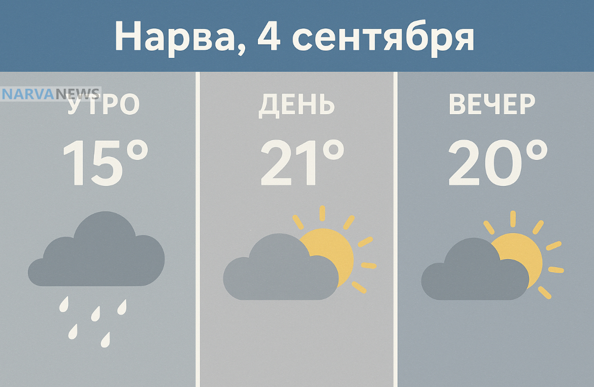 Нарва, 4 сентября: облачный день с шансом на вечернее солнце