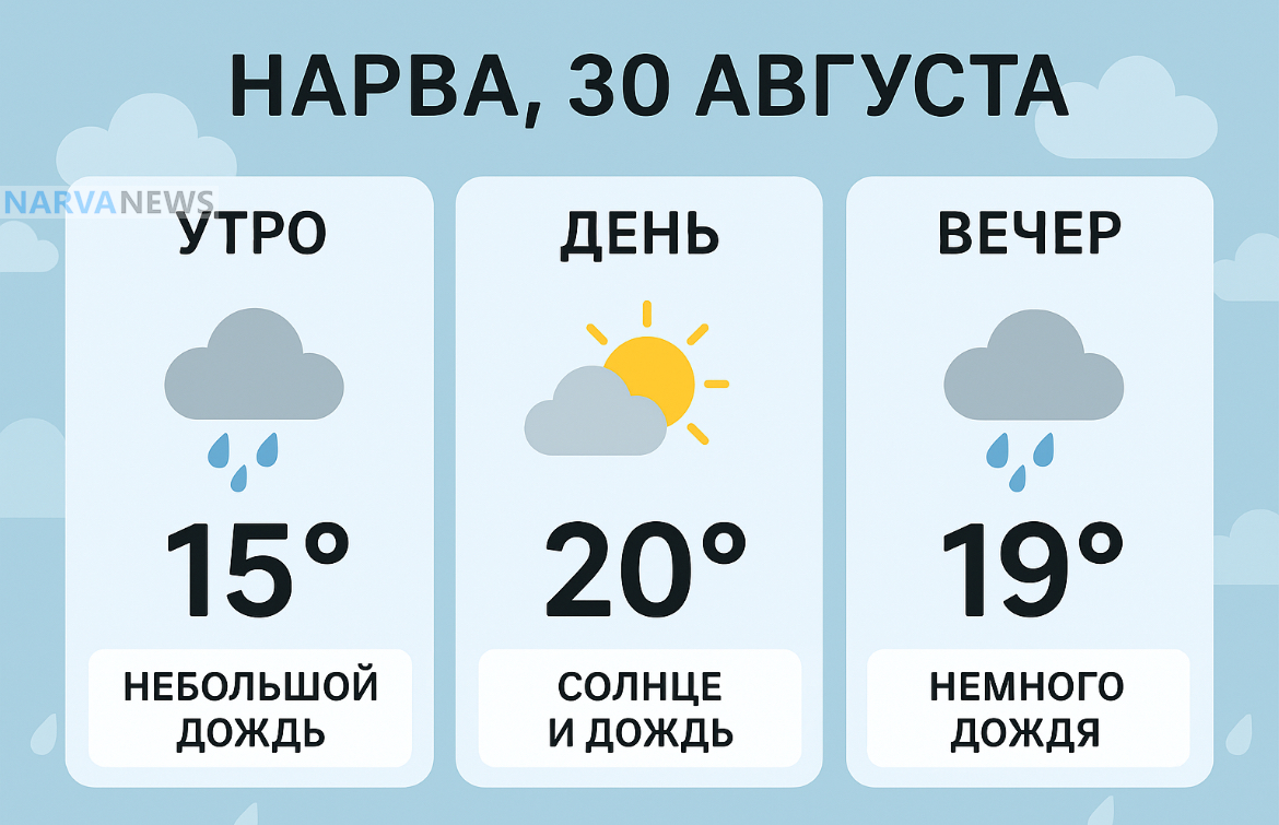 Нарва, 30 августа: дожди играют в прятки с солнцем