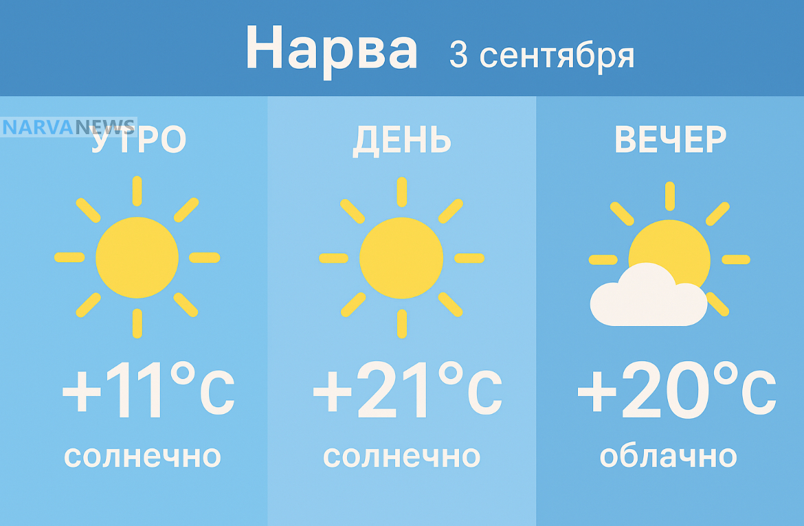 Ясная погода в Нарве продержится весь день