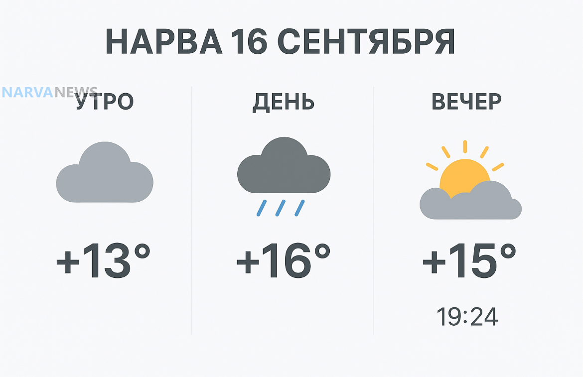 Нарва повторяет вчерашний сценарий: серо утром, мокро днем