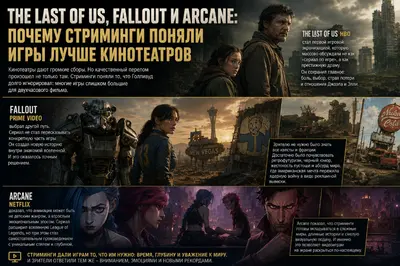 The Last of Us, Fallout и Arcane: почему стриминги поняли игры лучше кинотеатров