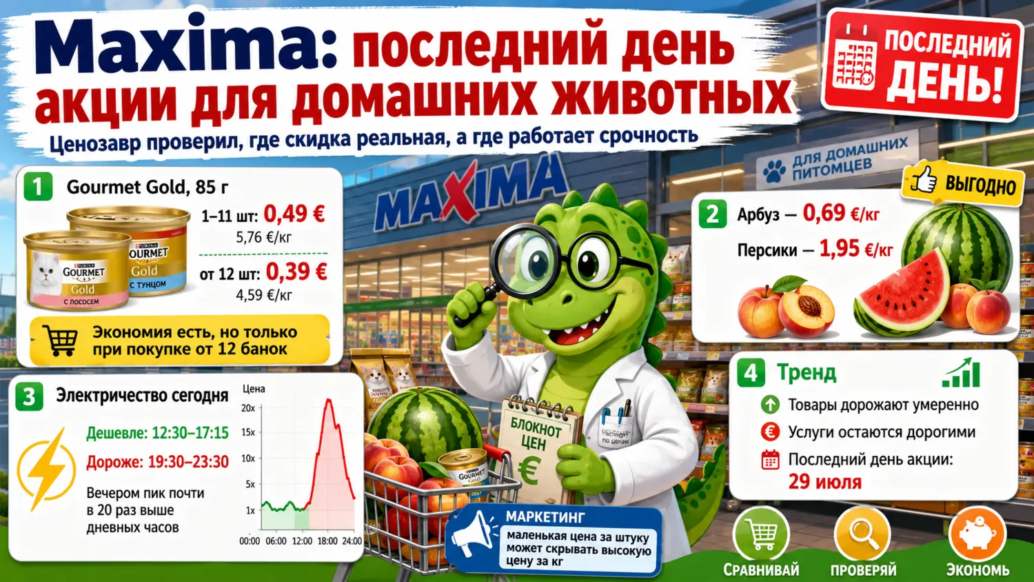 Последние часы Lemmikutepäevad: где Maxima действительно даёт скидку, а где продаёт ощущение срочности