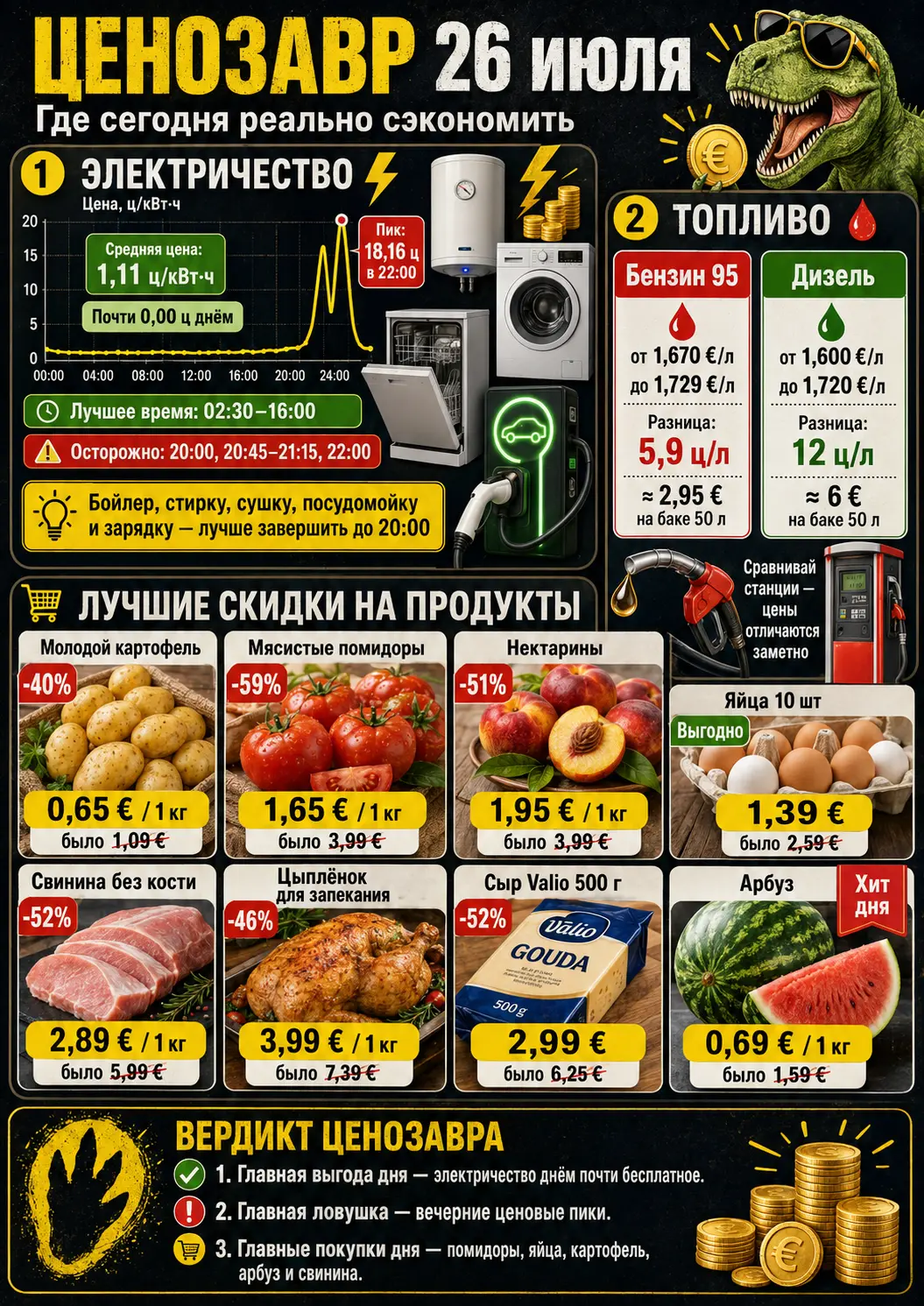 Электричество почти даром, бензин прячется по разным ценам, а продукты дешевеют не везде